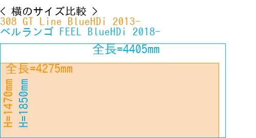 #308 GT Line BlueHDi 2013- + ベルランゴ FEEL BlueHDi 2018-